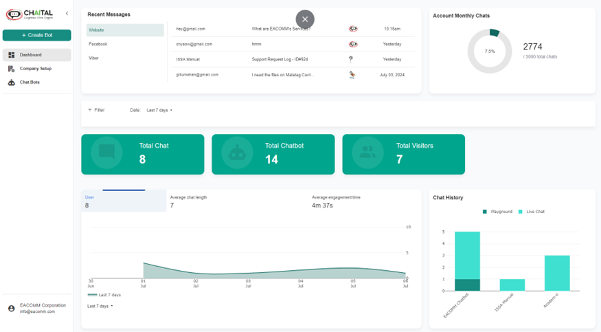 Chatal Chaital AI Chatbot at One: New Features and Real-World Applications ...