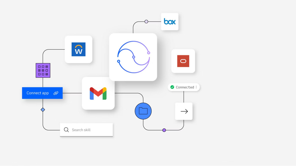 IBM watsonx Orchestrate Integrations