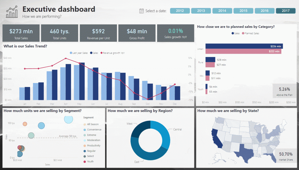 sample power BI dashboard